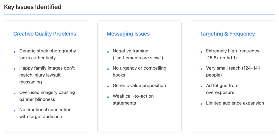 Creative performance insights